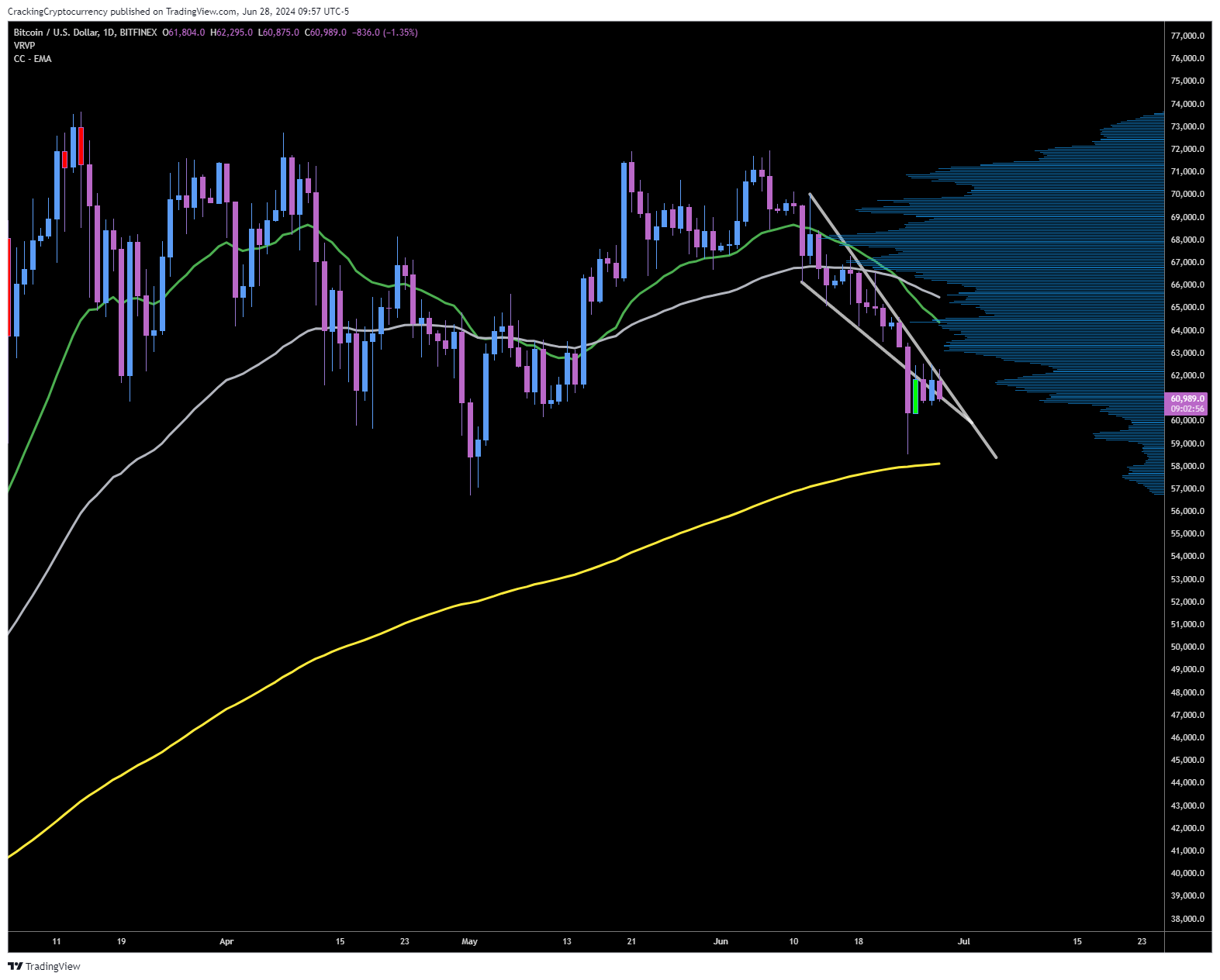 BITFINEX:BTCUSD Chart Image by CrackingCryptocurrency