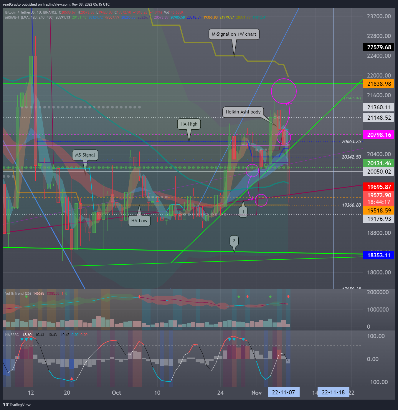 BINANCE:BTCUSDT Chart Image by readCrypto