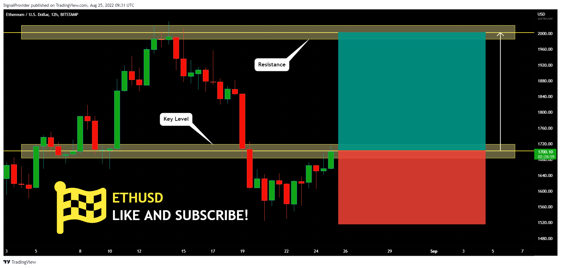 BITSTAMP:ETHUSD Chart Image by SignalProvider