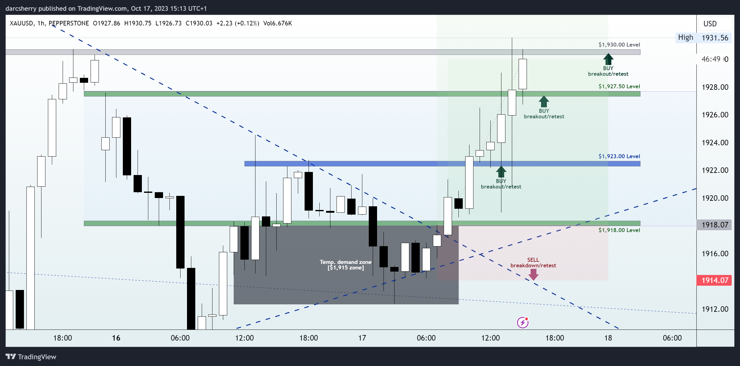 PEPPERSTONE:XAUUSD Chart Image by darcsherry