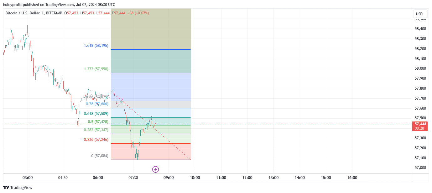 BITSTAMP:BTCUSD Chart Image by holeyprofit