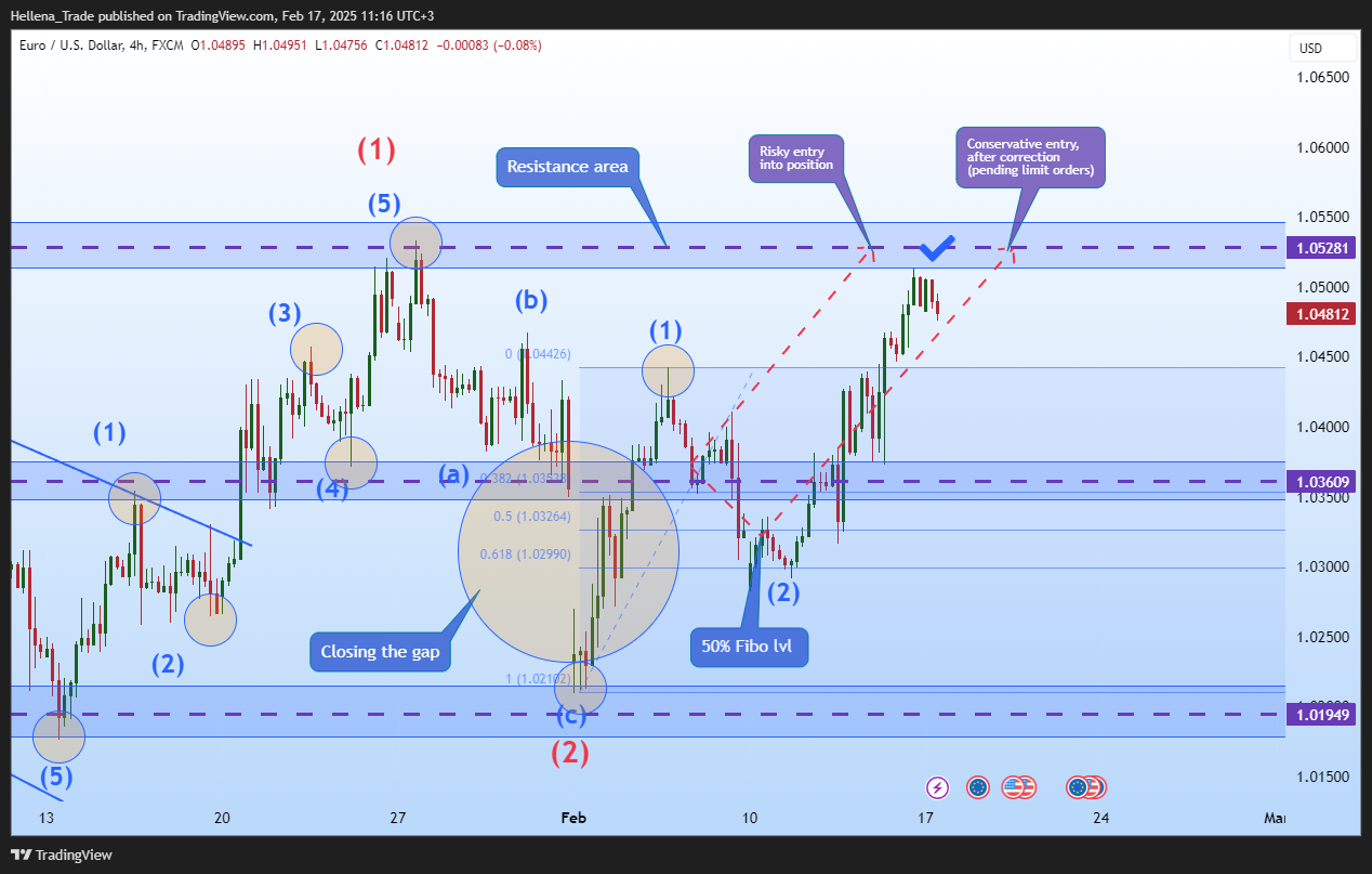 FX:EURUSD Chart Image by Hellena_Trade