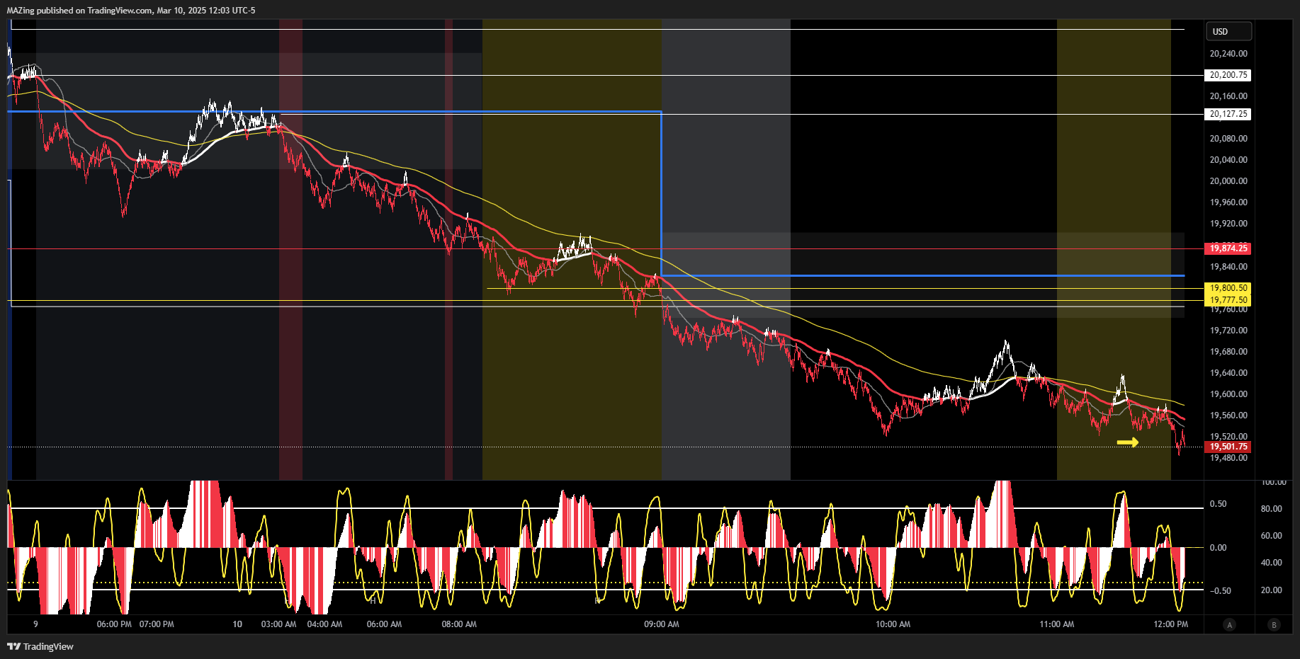CME_MINI:NQ1! Chart Image by MAZing