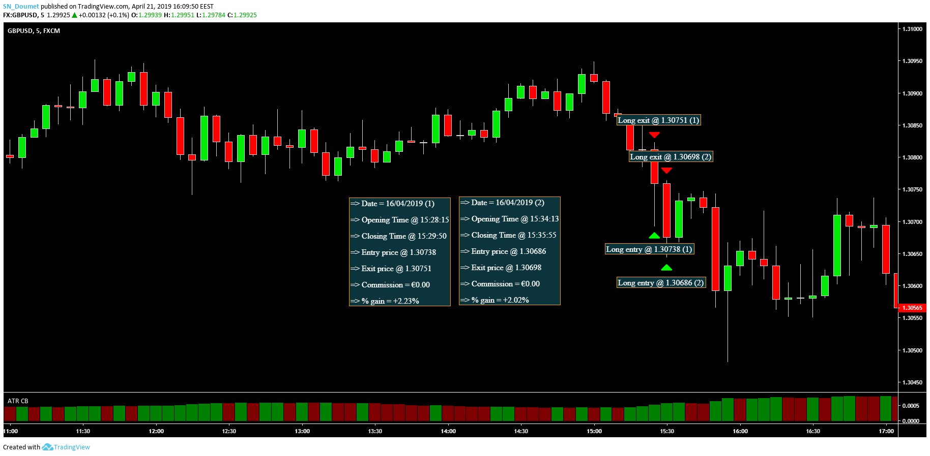  Chart Image