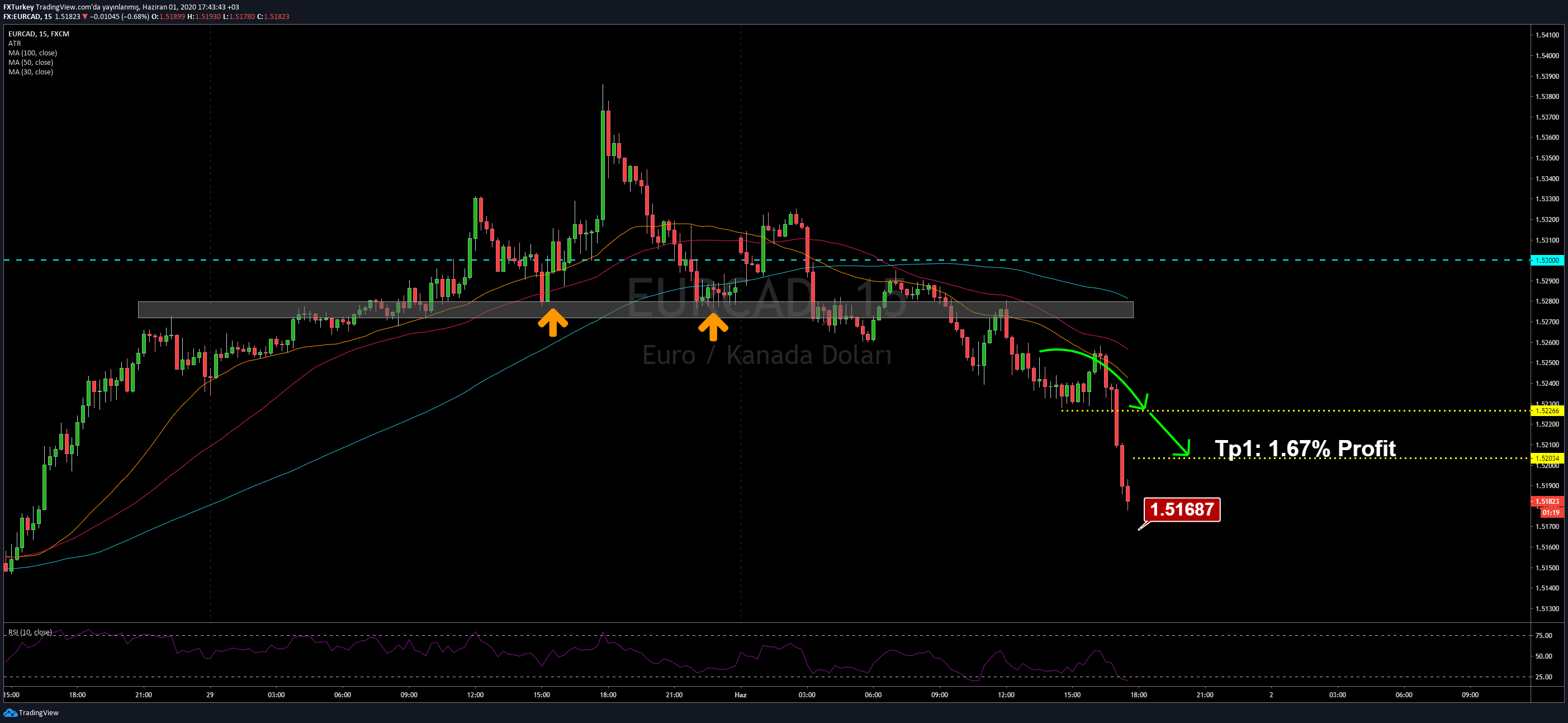  Chart Image