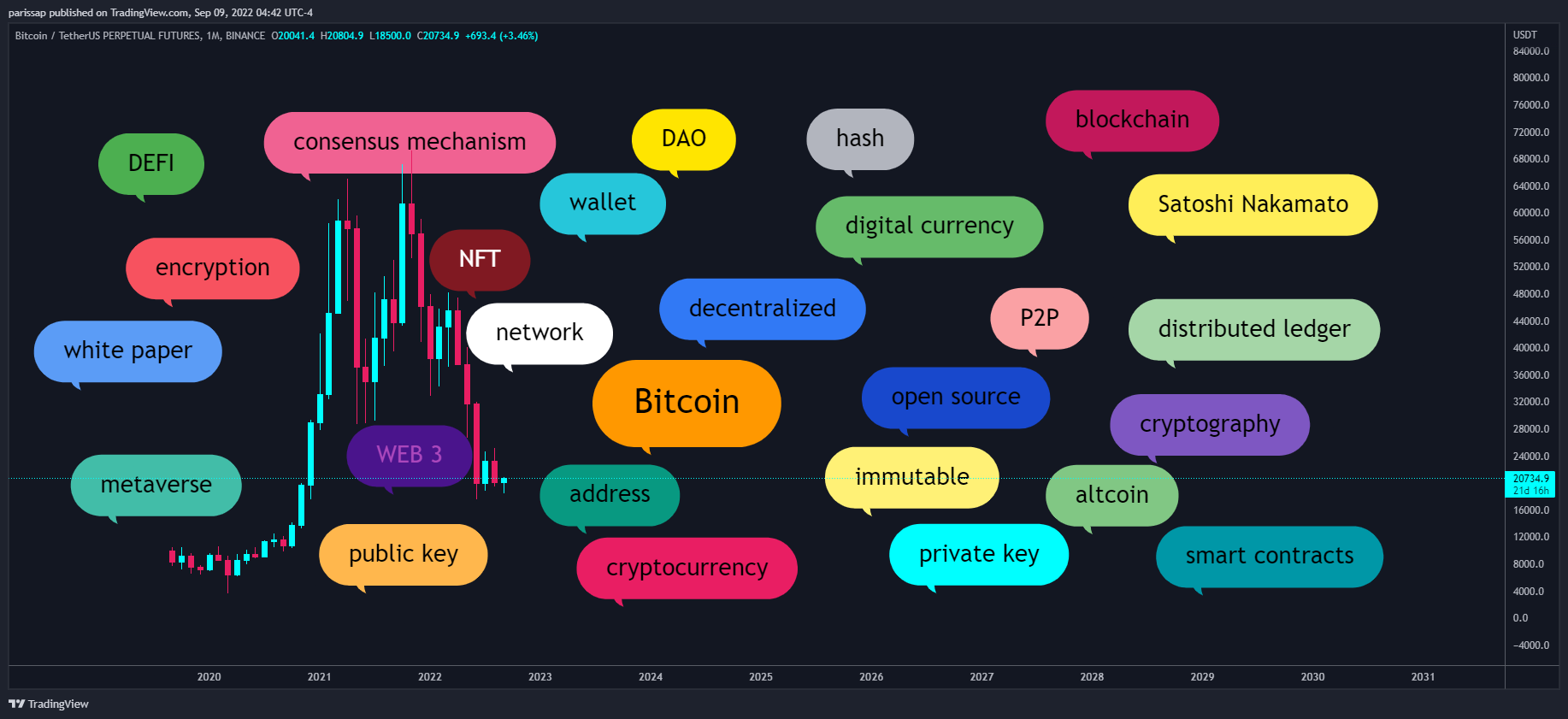BINANCE:BTCUSDTPERP Chart Image by parissap