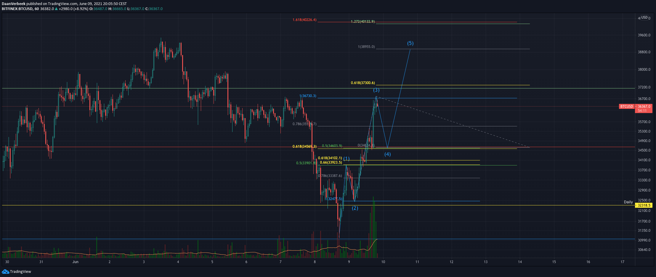  Chart Image
