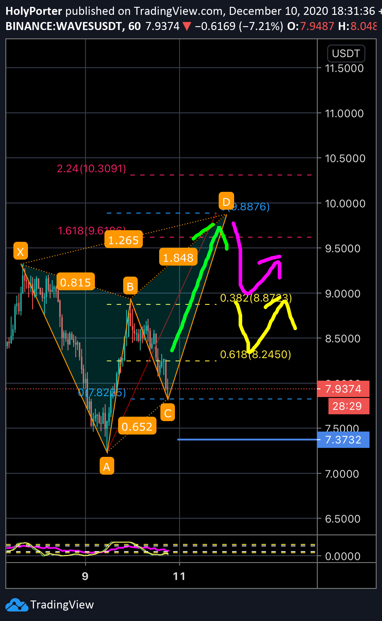  Chart Image