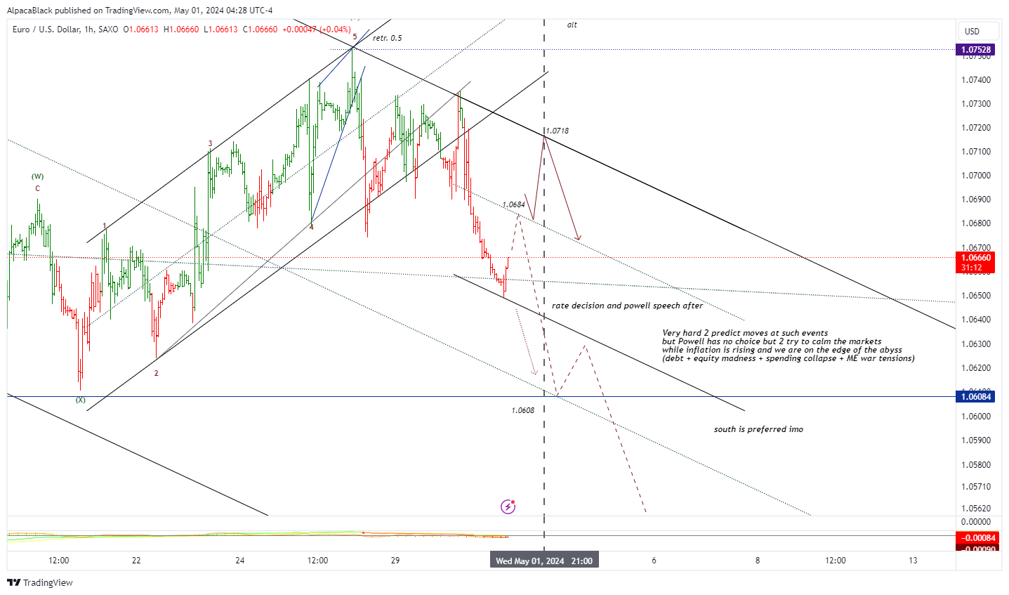 SAXO:EURUSD Chart Image by AlpacaBlack