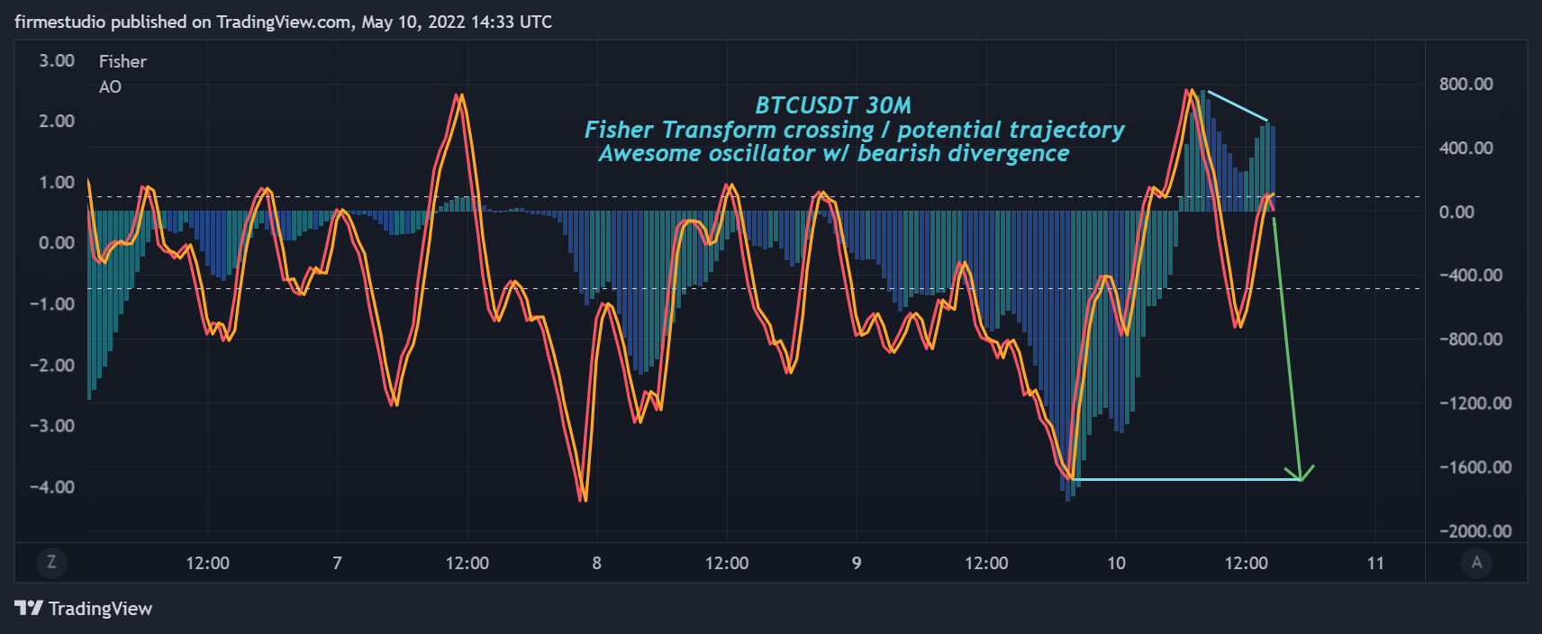 BINANCE:BTCUSDT Chart Image by firmestudio