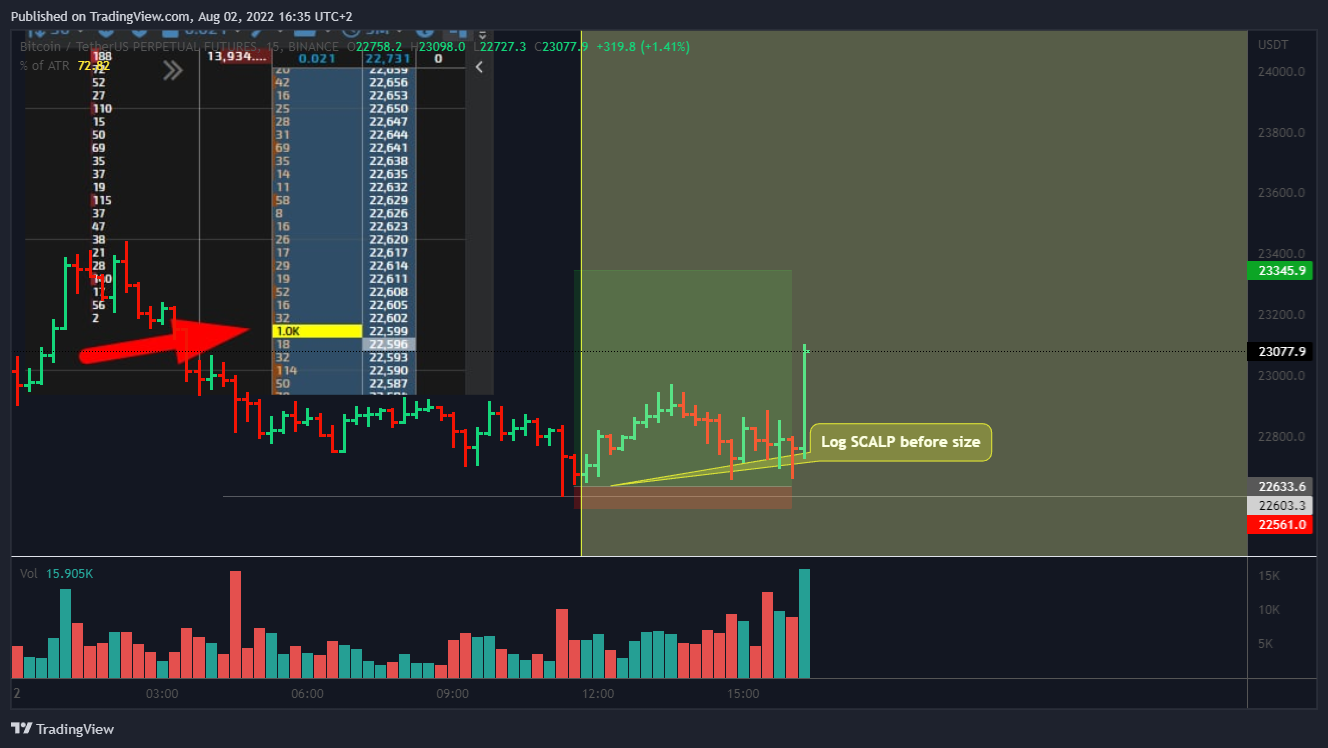 BINANCE:BTCUSDTPERP Chart Image by Yuriy_Bishko