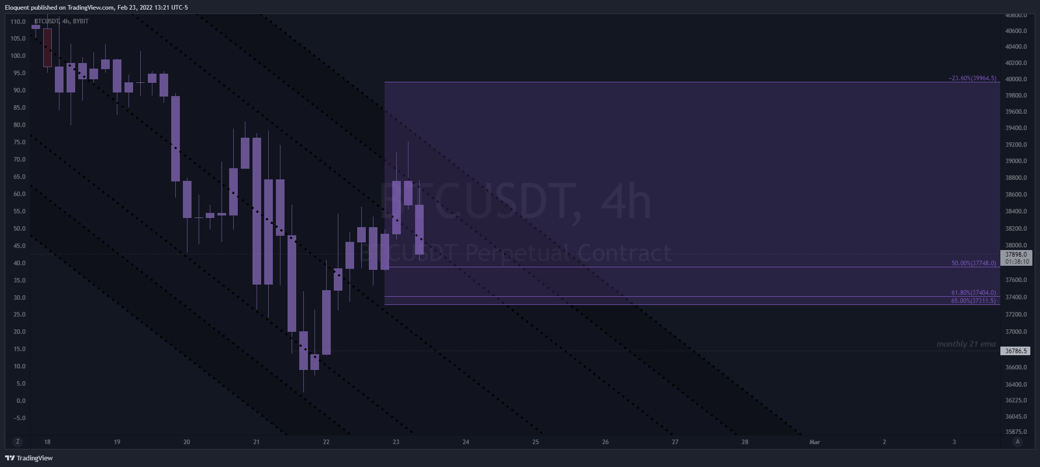 BYBIT:BTCUSDT Chart Image by notoriousbids