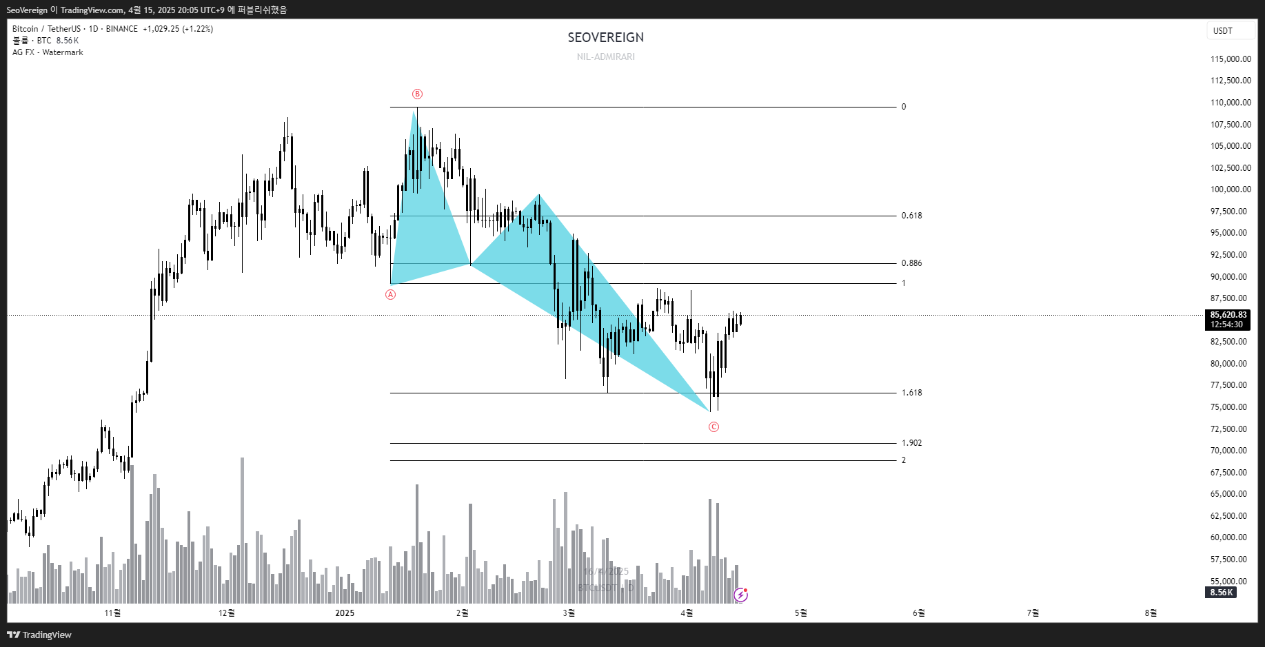 BINANCE:BTCUSDT Chart Image by SeoVereign