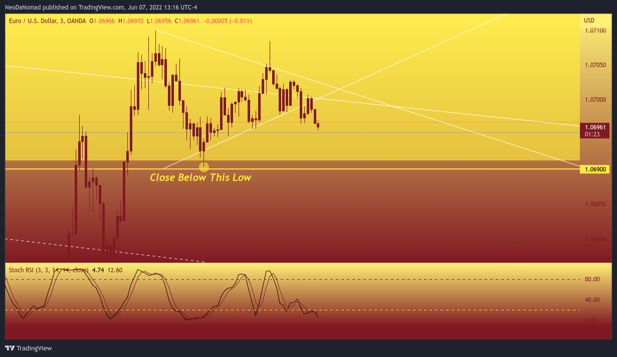 OANDA:EURUSD Chart Image by NeoDaNomad