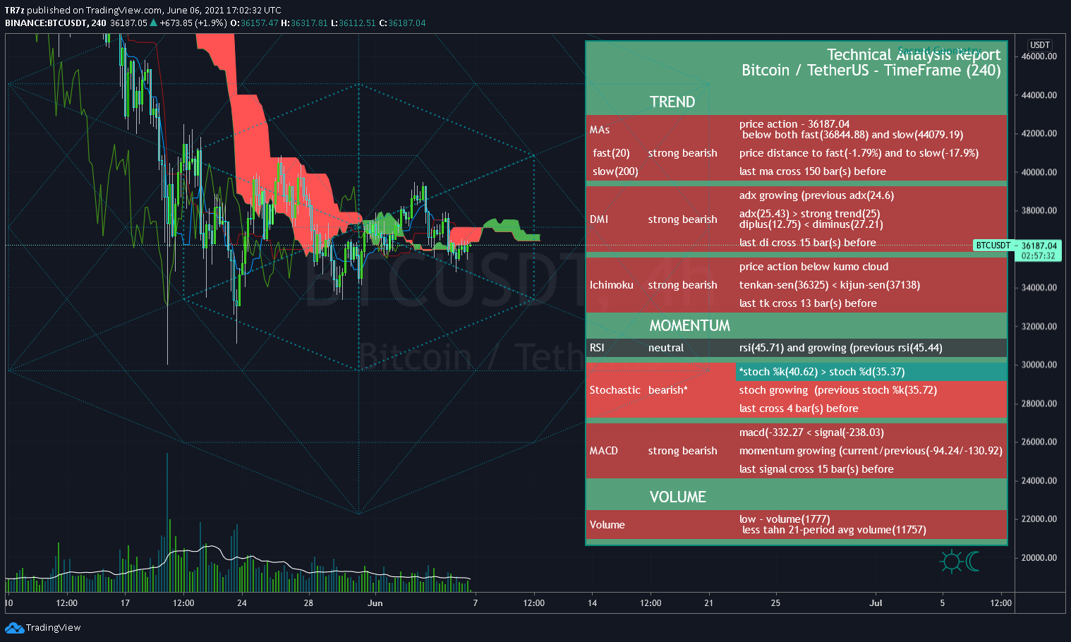  Chart Image
