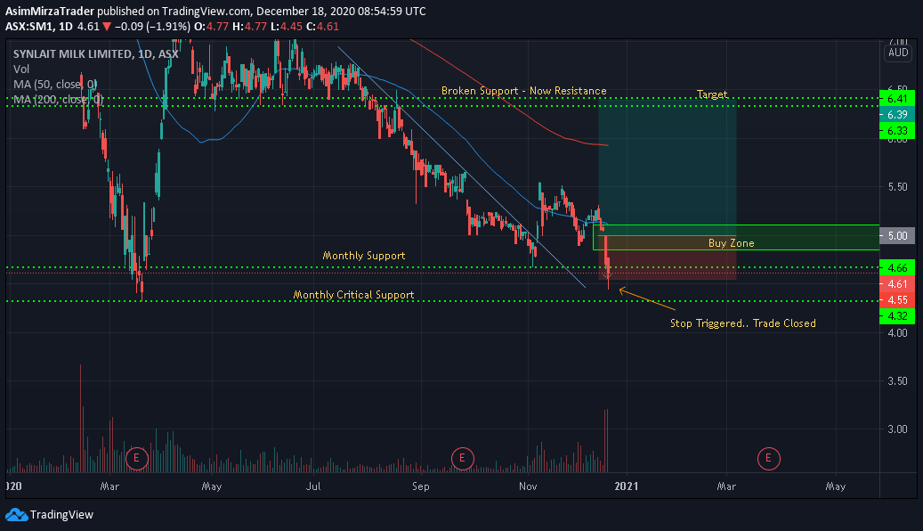  Chart Image