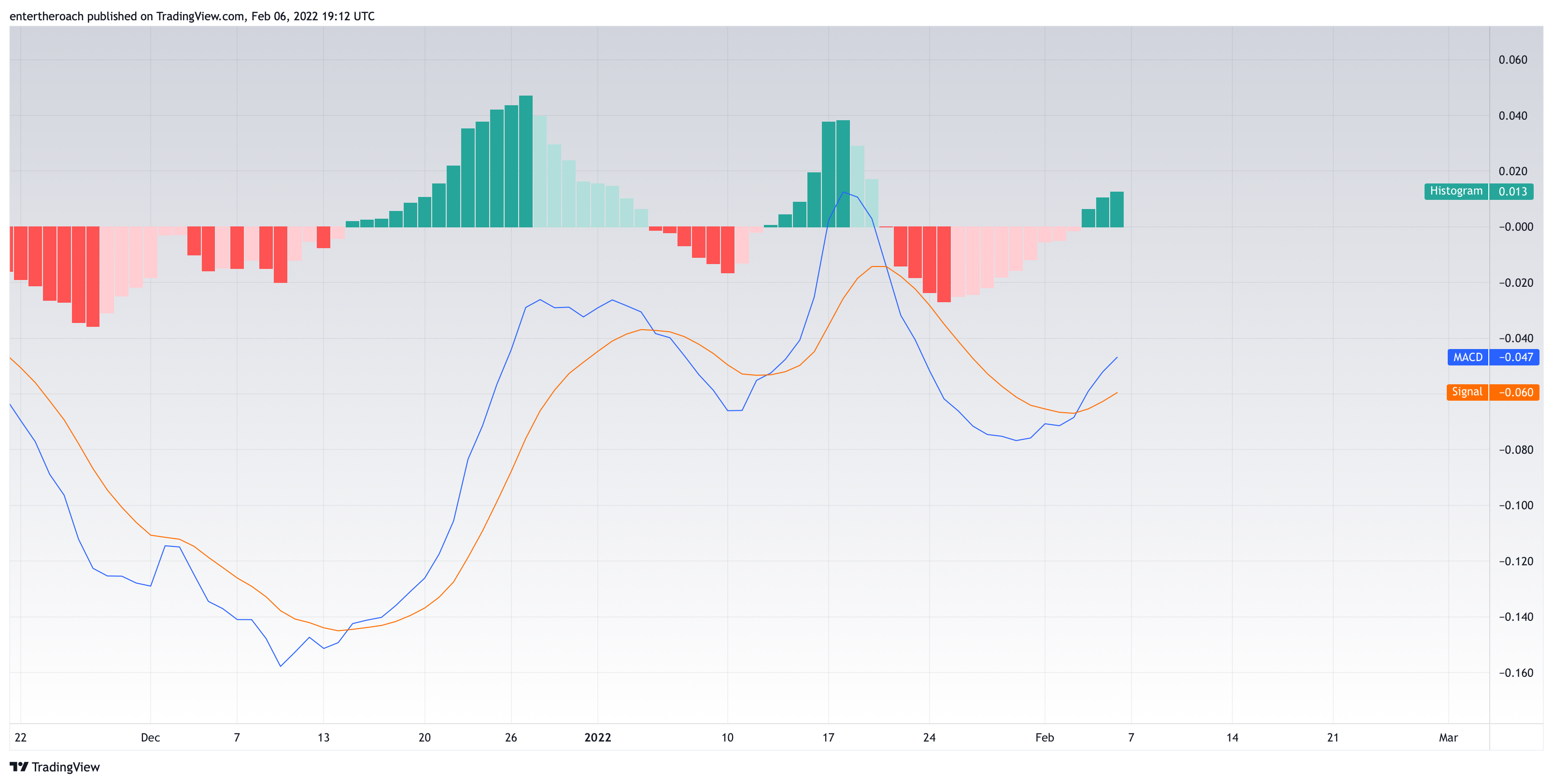 BINANCE:ADAUSD Chart Image by TradingThroughTheLens