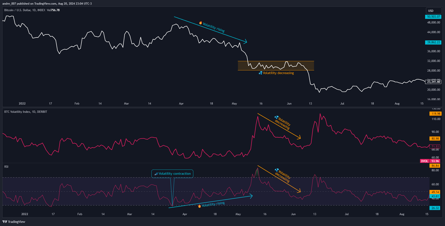 INDEX:BTCUSD Chart Image by andre_007