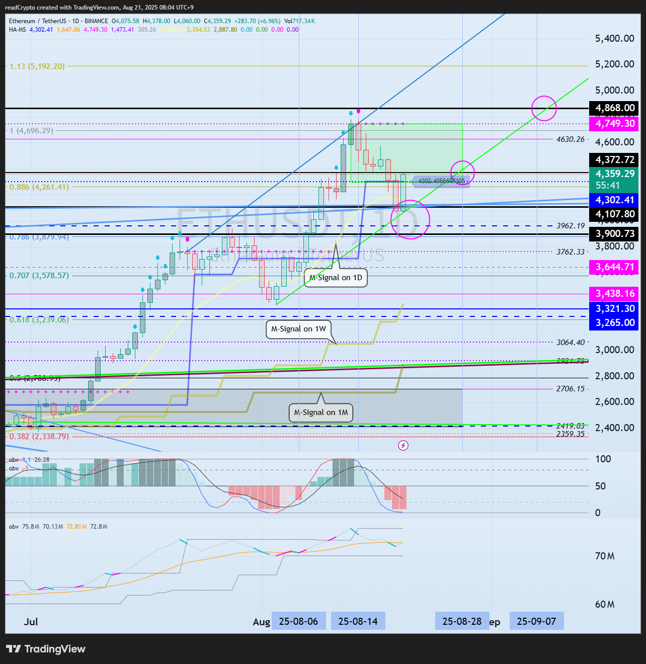 BINANCE:ETHUSDT Chart Image by readCrypto