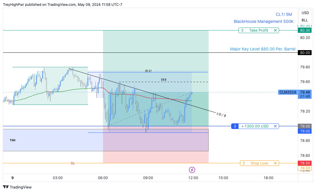 NYMEX:CL1! Chart Image by TreyHighPwr