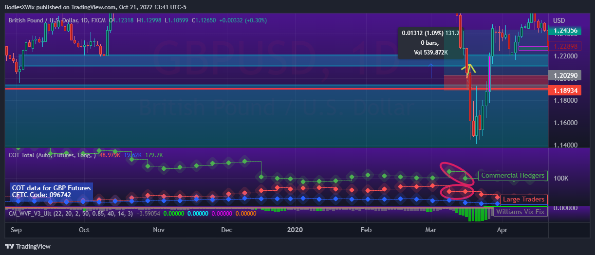 FX:GBPUSD Chart Image by BodiesXWix