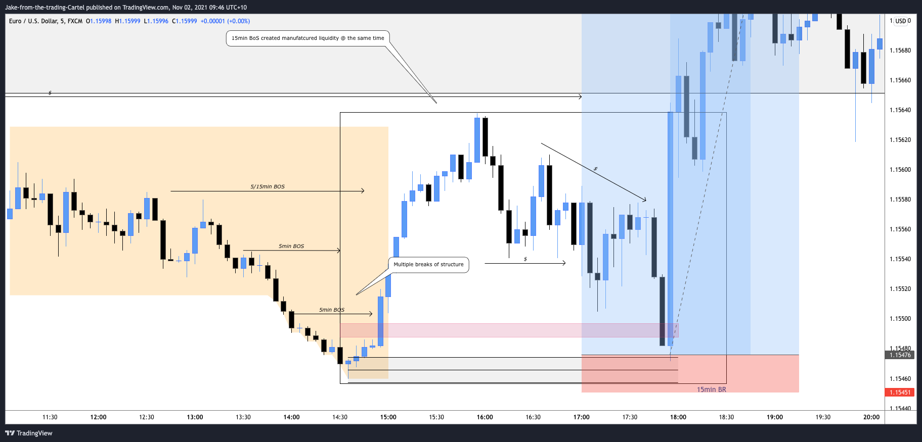 FX:EURUSD Chart Image by Jake-from-the-trading-Cartel