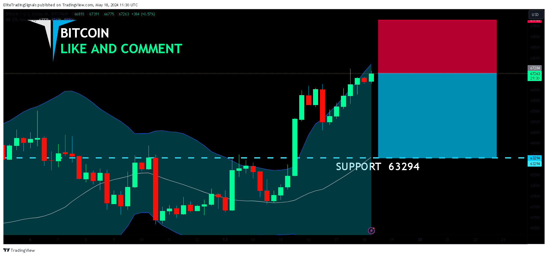 BITSTAMP:BTCUSD Chart Image by EliteTradingSignals
