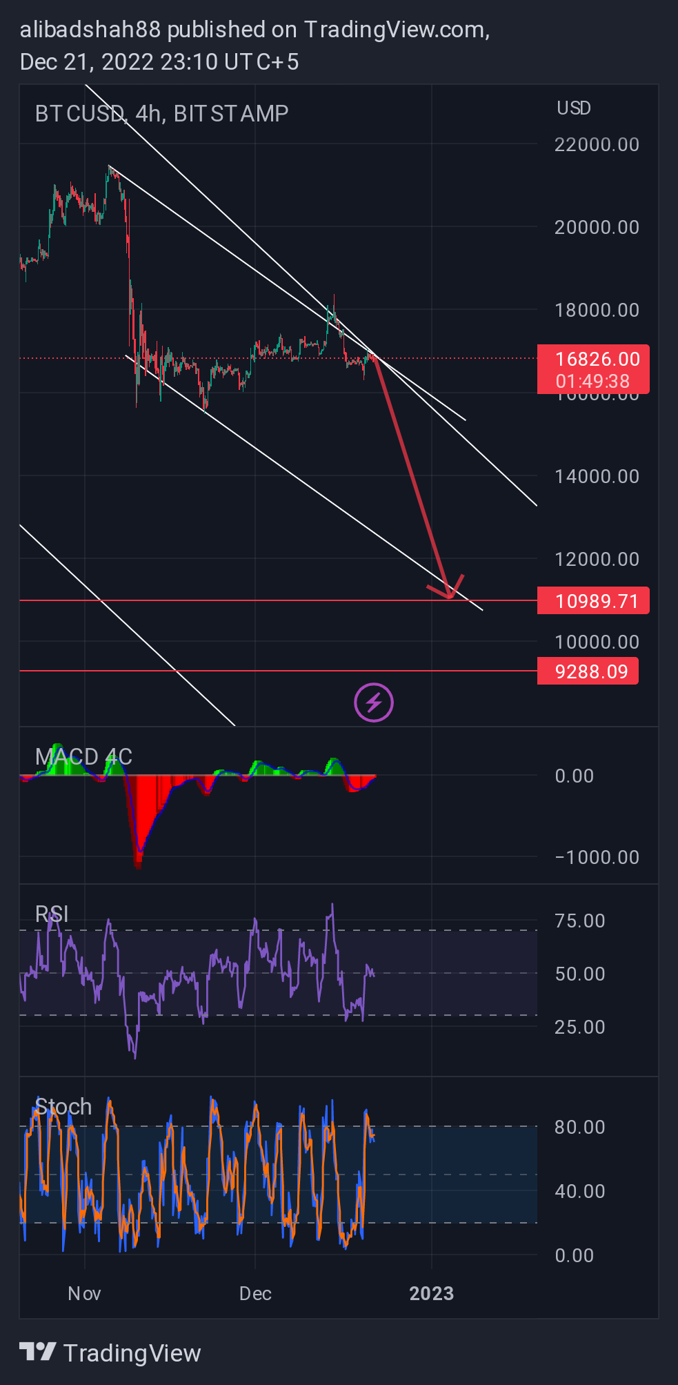 BITSTAMP:BTCUSD Chart Image by alibadshah88