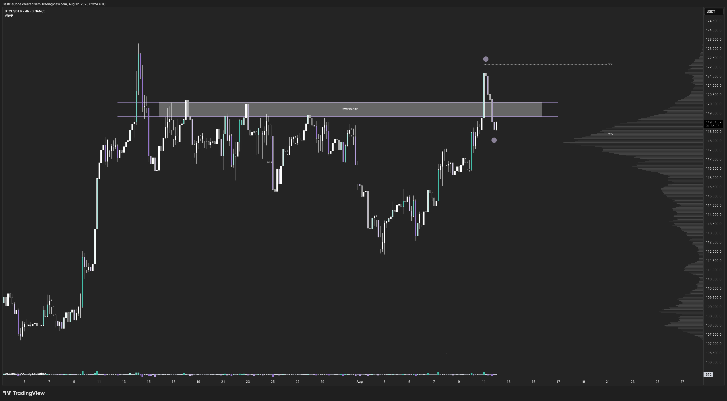 BINANCE:BTCUSDT.P Chart Image by BastDeCode