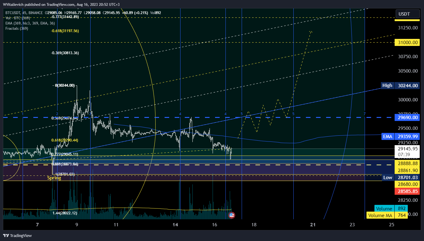 BINANCE:BTCUSDT Chart Image by WVitalievich
