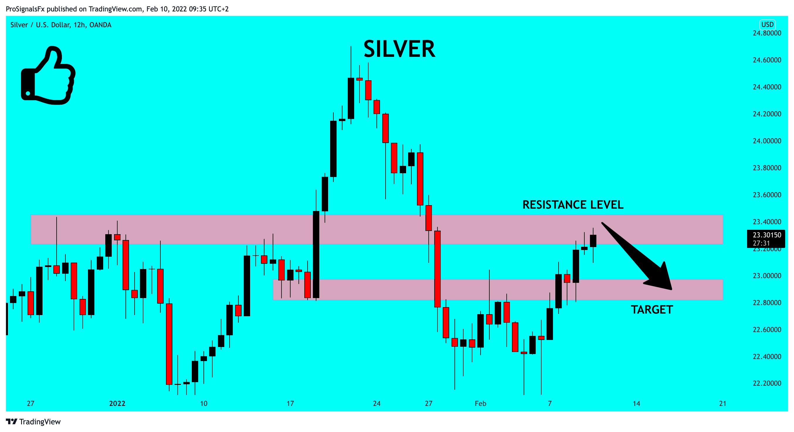 OANDA:XAGUSD Chart Image by ProSignalsFx