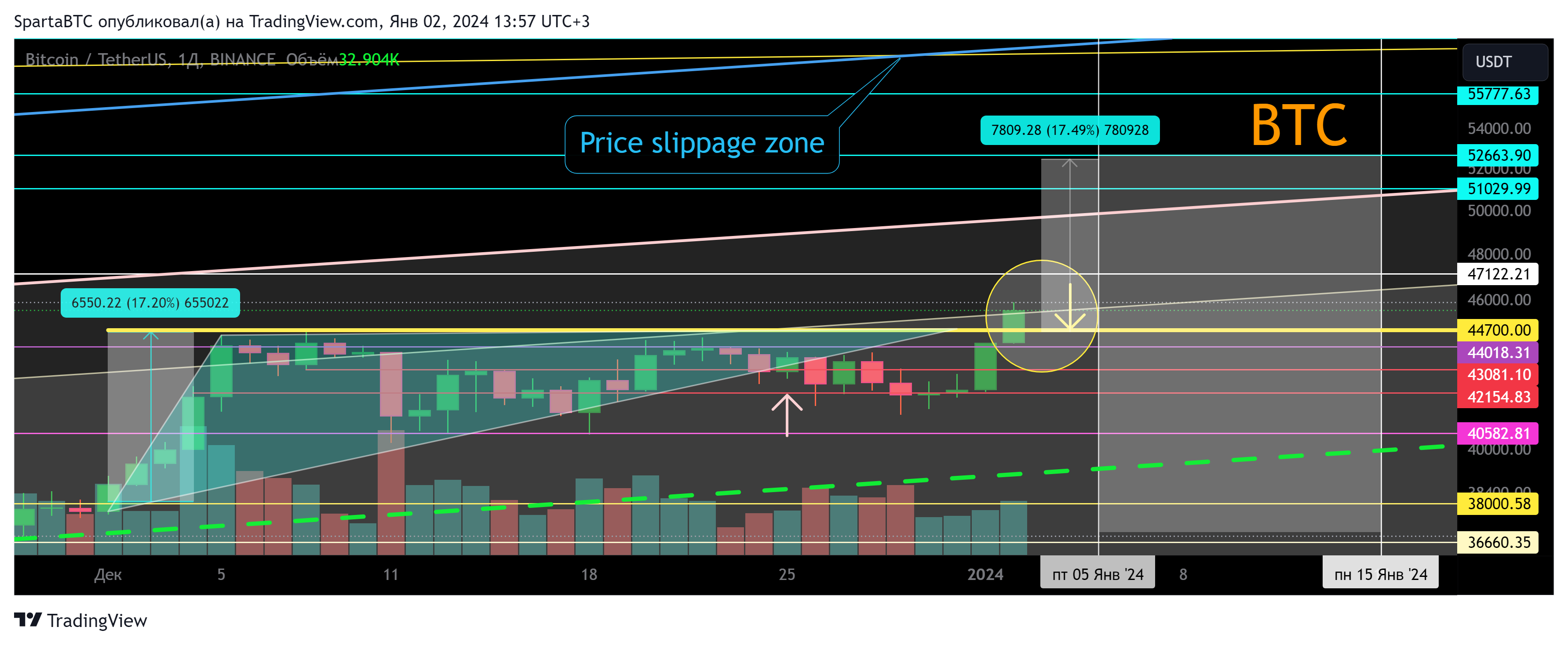 BINANCE:BTCUSDT Chart Image by SpartaBTC