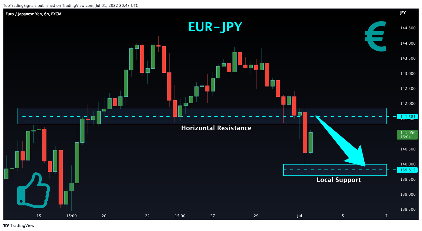 FX:EURJPY Chart Image by TopTradingSignals