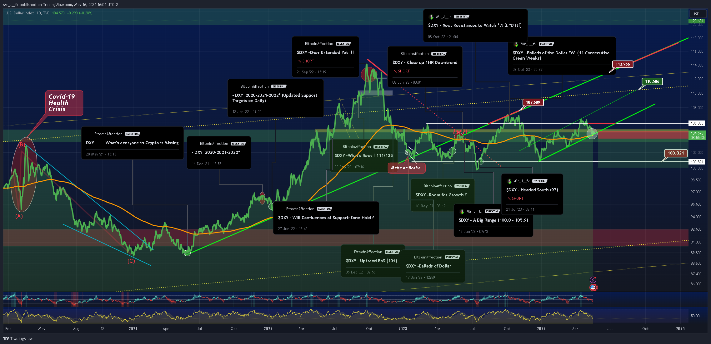 TVC:DXY Chart Image by Mr_J__fx