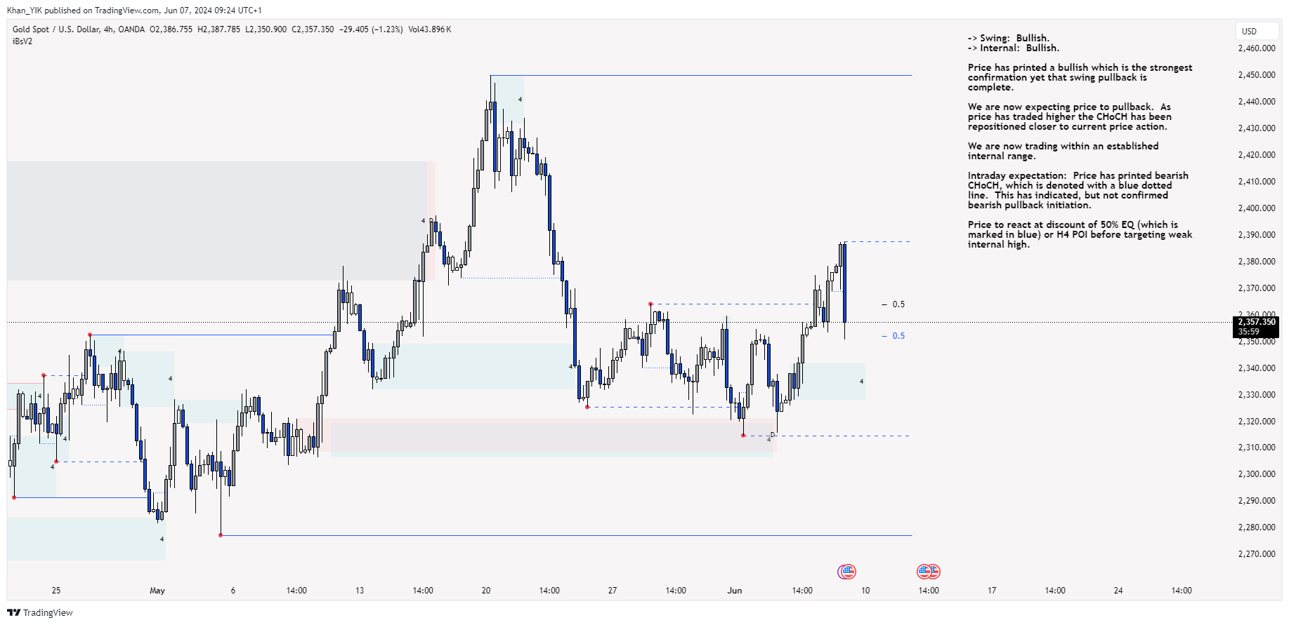 OANDA:XAUUSD Chart Image by Khan_YIK