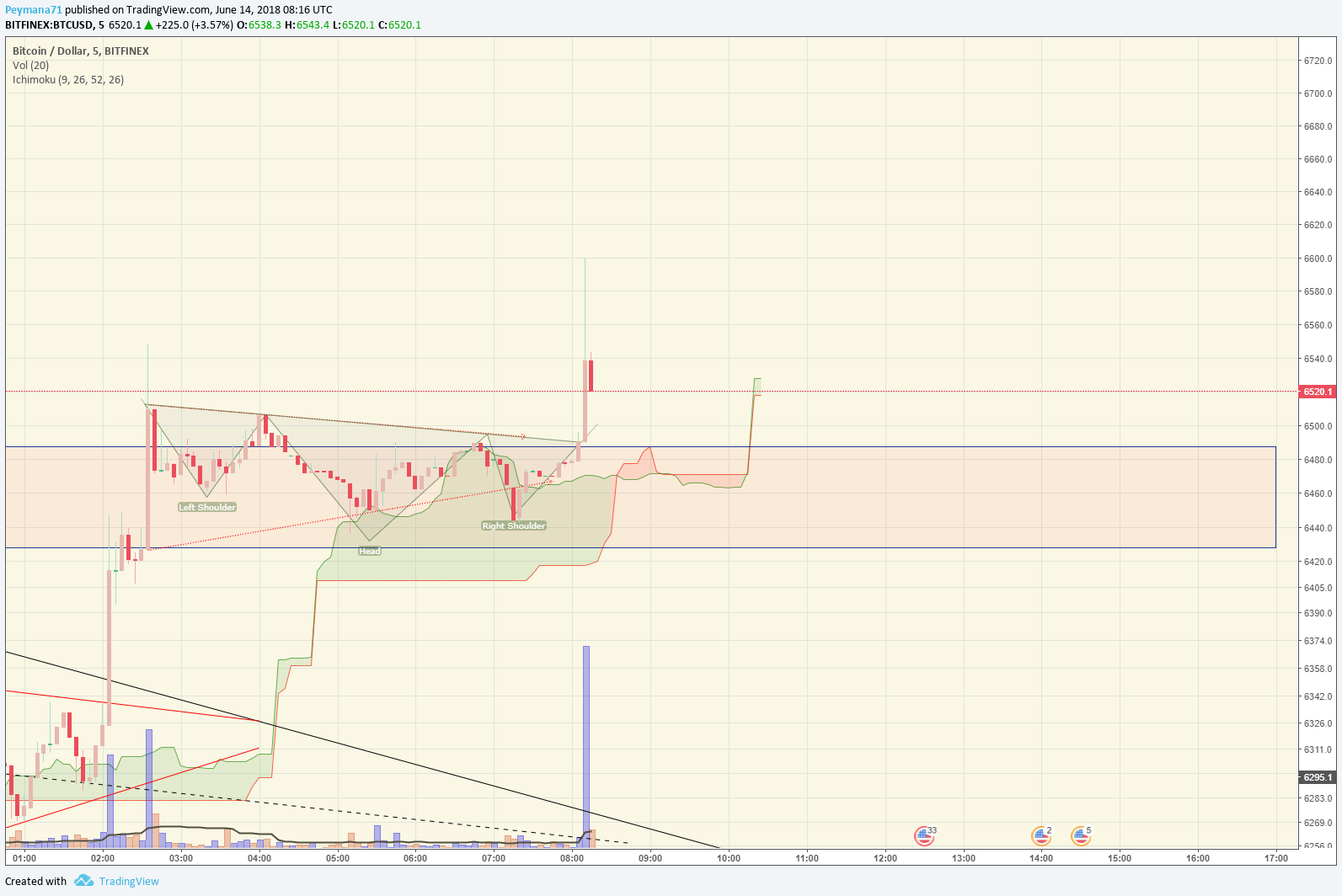  Chart Image