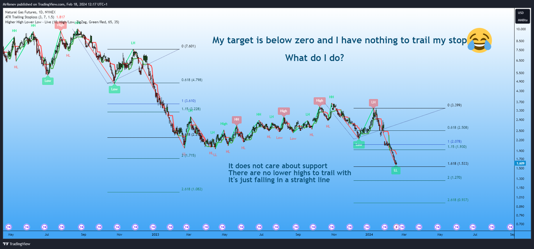 NYMEX_DL:NG1! Chart Image by MrRenev