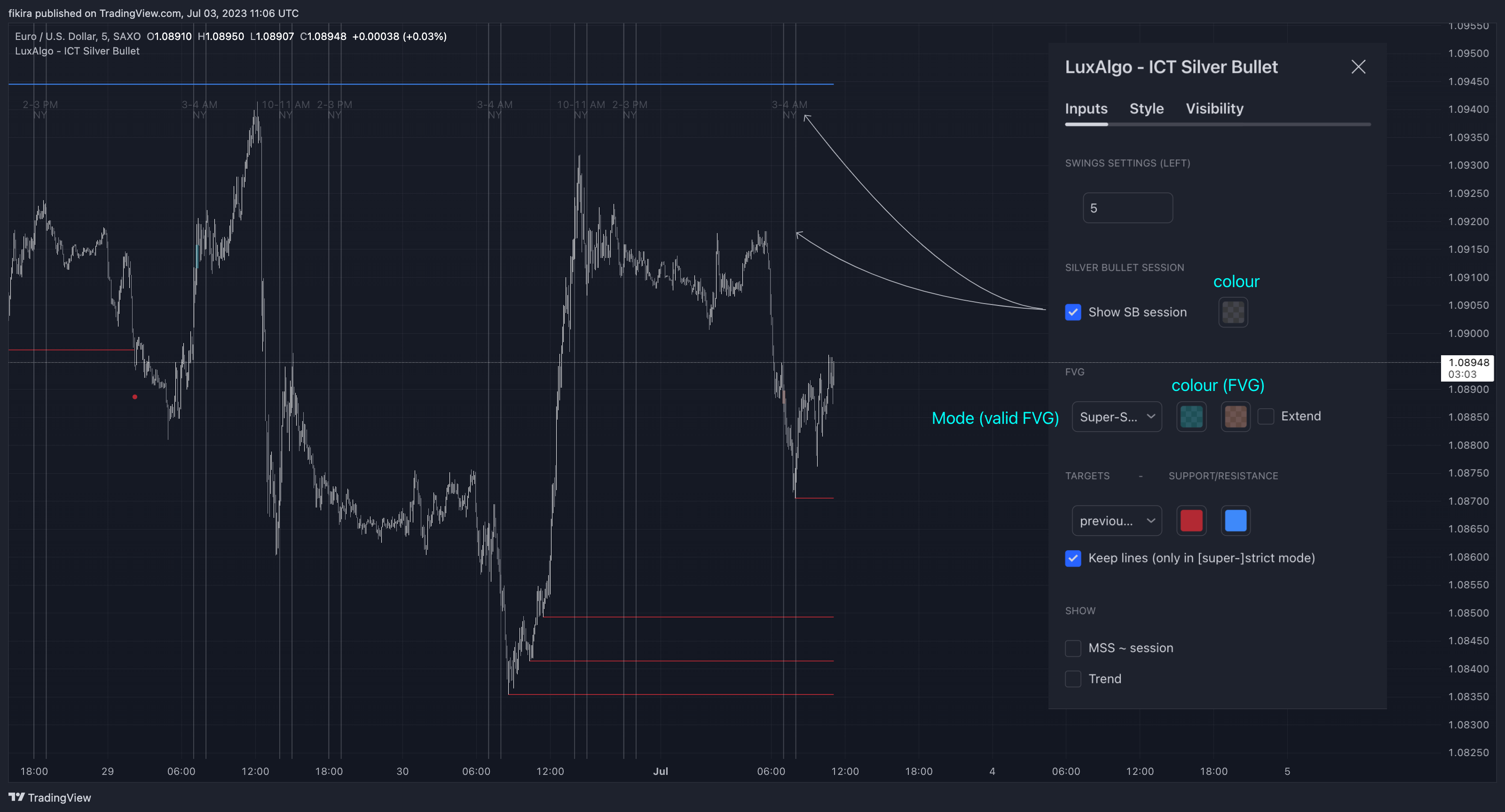 SAXO:EURUSD Chart Image by fikira