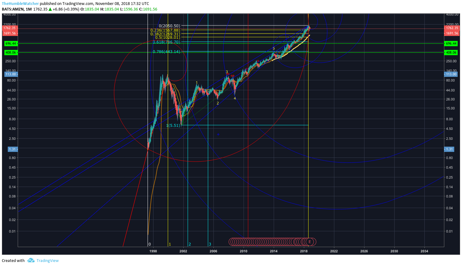  Chart Image