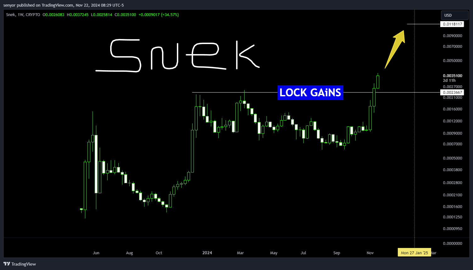 CRYPTO:SNEKUSD Chart Image by senyor