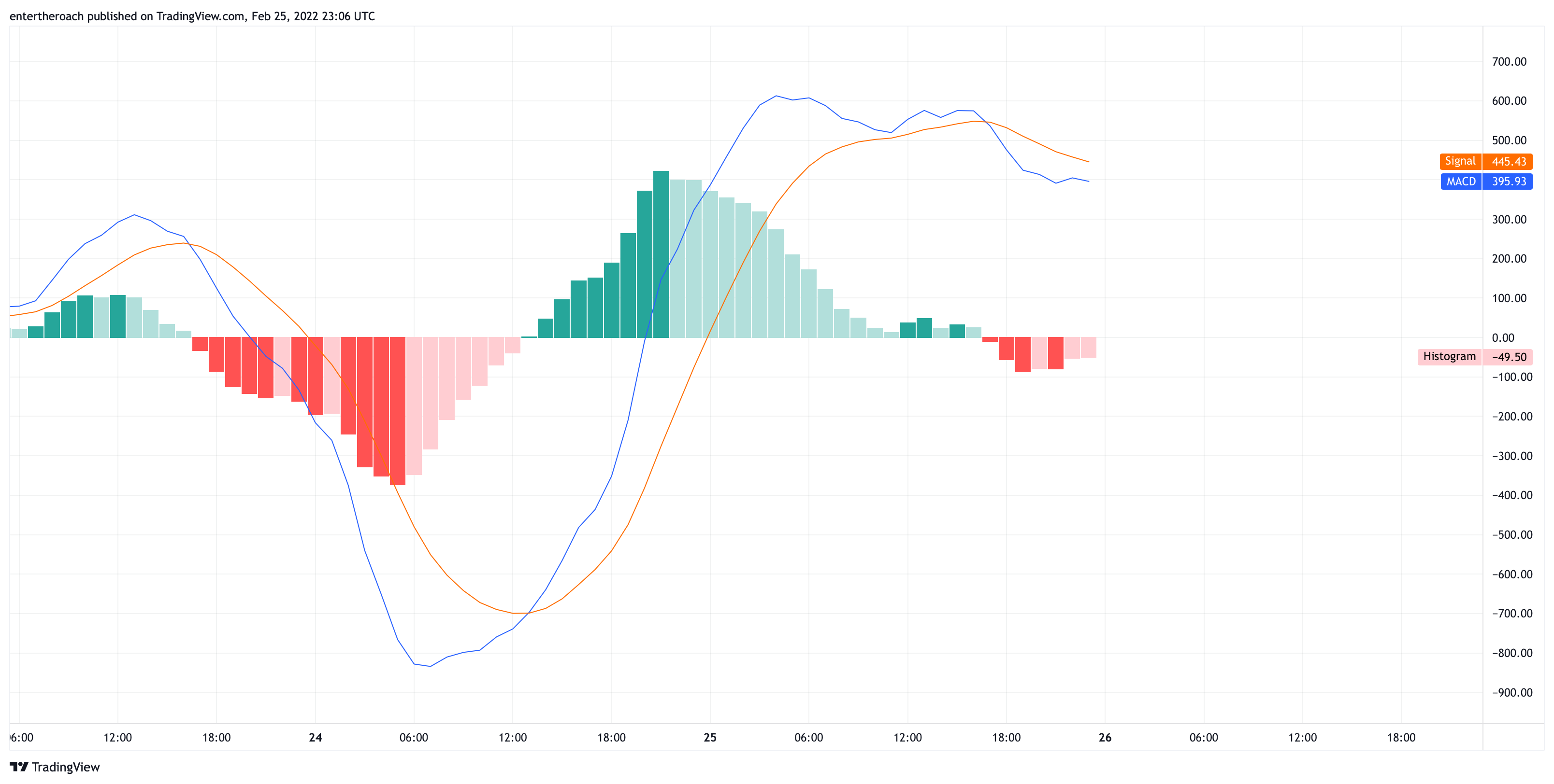 BITSTAMP:BTCUSD Chart Image by TradingThroughTheLens