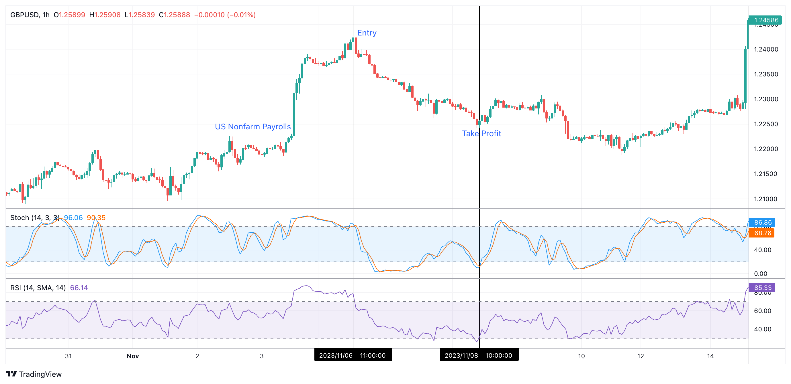 GBPUSD Chart Image