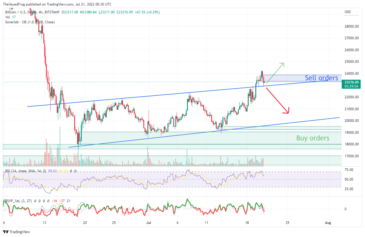 BITSTAMP:BTCUSD Chart Image by The3eyedFrog