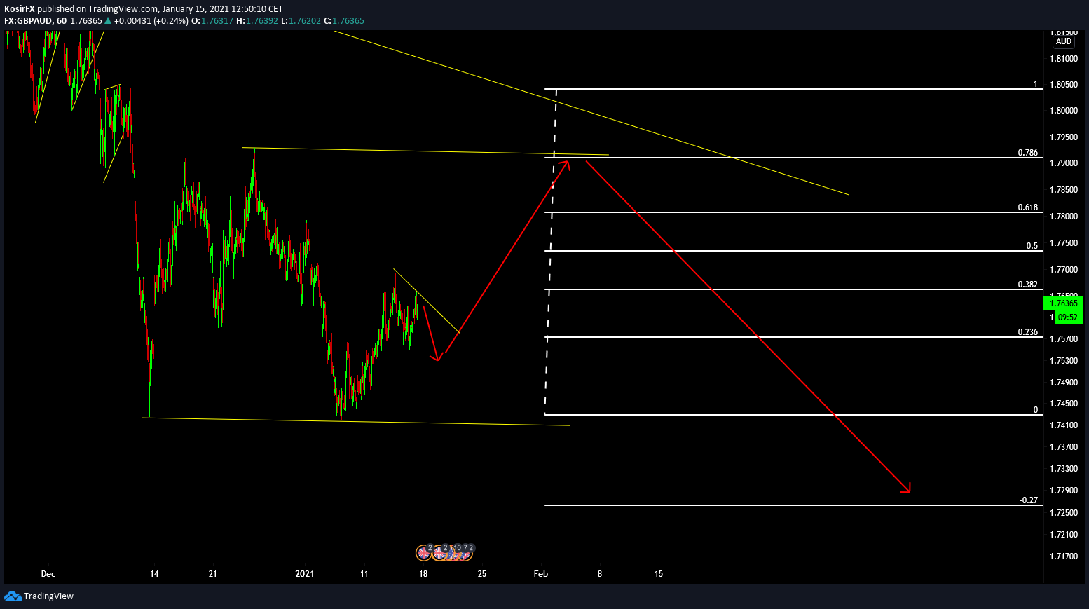 Chart Image
