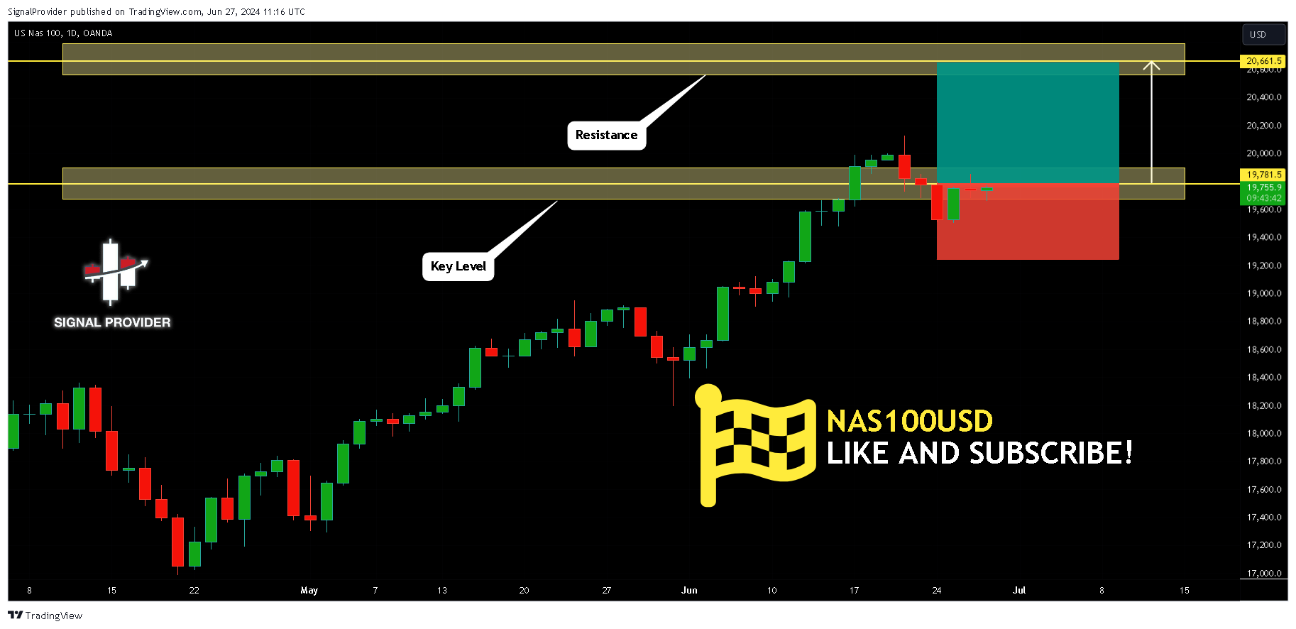 OANDA:NAS100USD Chart Image by SignalProvider