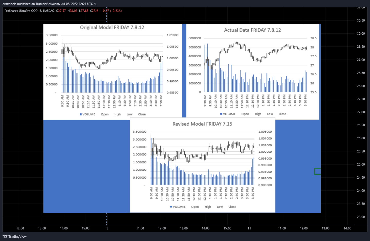 NASDAQ:TQQQ Chart Image by dratzlogic