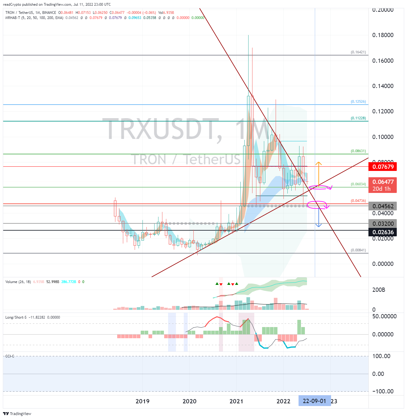 BINANCE:TRXUSDT Chart Image by readCrypto