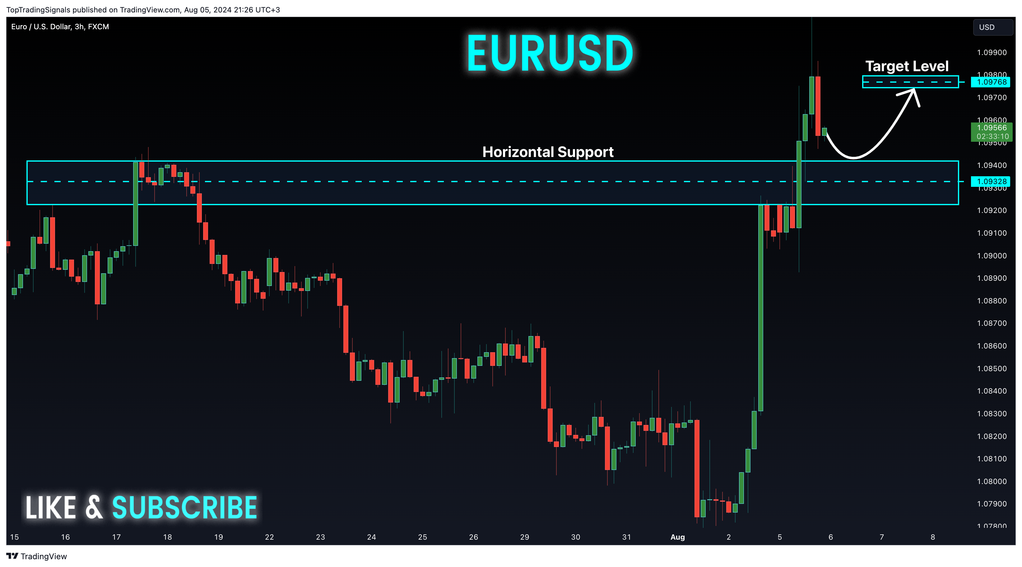 FX:EURUSD Chart Image by TopTradingSignals