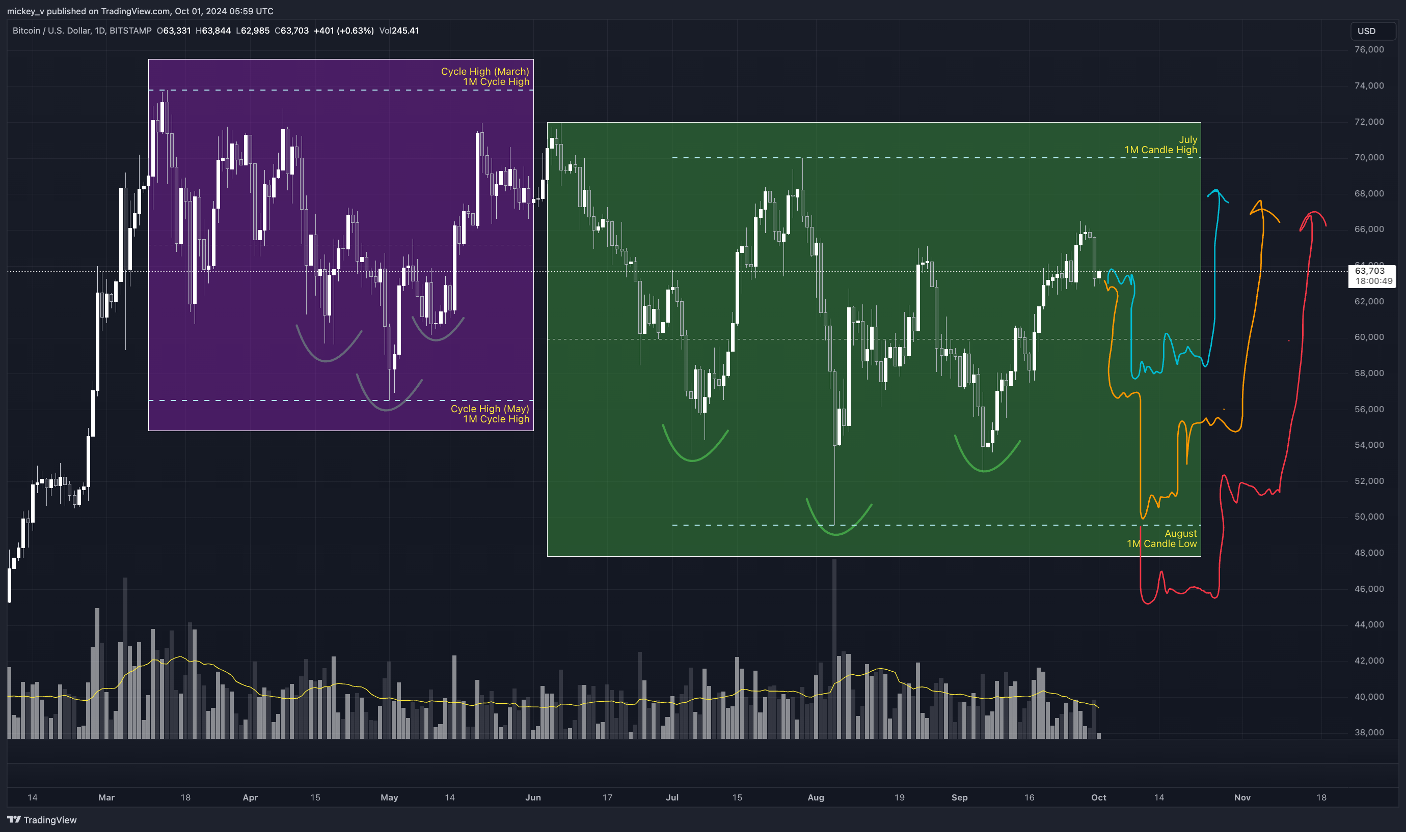 BITSTAMP:BTCUSD Chart Image by mickey_v