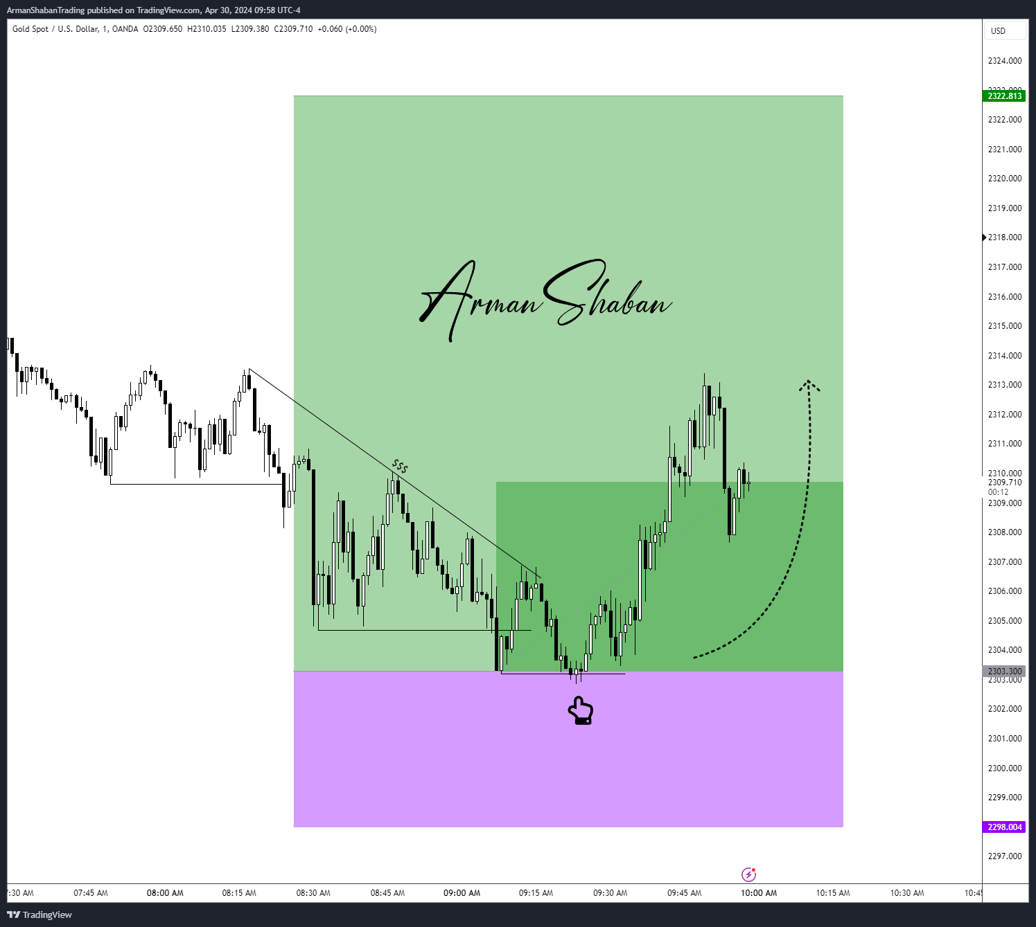OANDA:XAUUSD Chart Image by ArmanShabanTrading